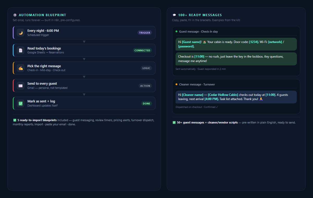 HostPilot automation blueprint and ready guest and cleaner messages